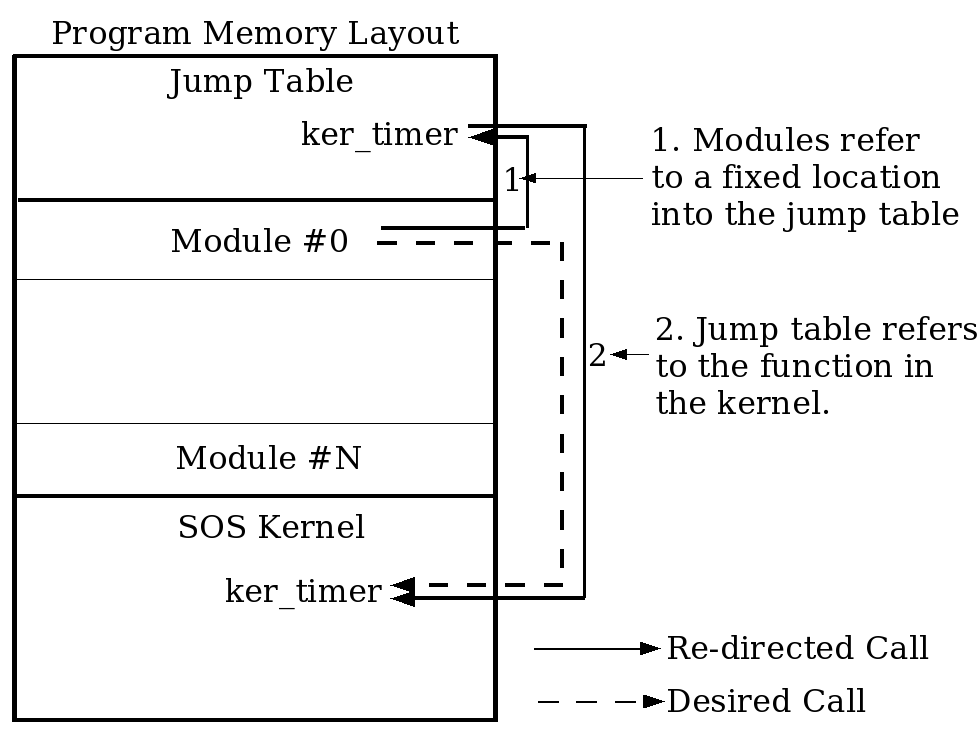 figures/jumptable.png