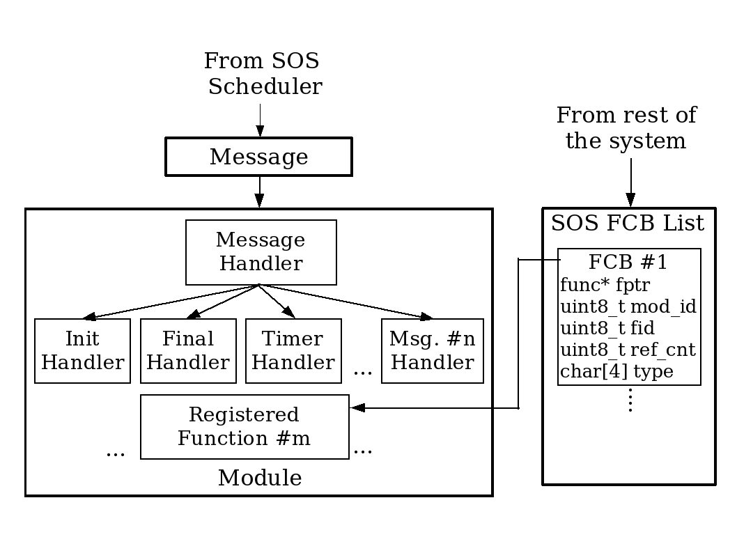 figures/module_interactions.png