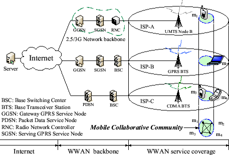 \includegraphics[width=4in]{figure/arche_h.eps}