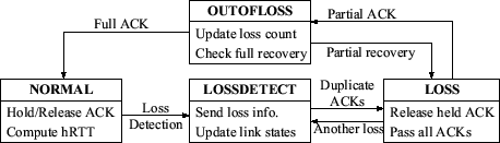 \includegraphics[width=4in]{figure/statemachinee_h.eps}