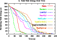 \begin{figure}\centering\epsfxsize=2.15in