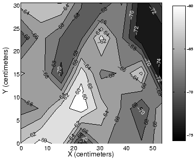 Small-scale variations: Signal strength contours from an AP in a 30.4 cm (12 inches) by 53.3 cm (21 inches) area.
