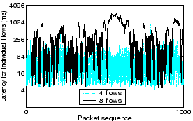 \begin{figure}\vspace*{-0.1in}
\centering
\centerline{\epsfig{figure= figures/sa...
...eps,width=2.4in,height= 1.5in}}
\vspace*{-0.15in}\vspace*{-0.1in}
\end{figure}