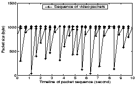 \begin{figure}\vspace*{-0.1in}
\centerline{\epsfig{figure= figures/sample_video_...
...eps,width=2.4in, height=1.5in}}
\vspace*{-0.15in}\vspace*{-0.2in}
\end{figure}