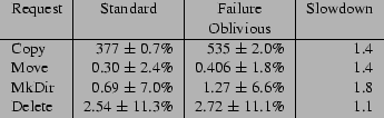 \begin{figure}{\small
\begin{center}
\begin{tabular}{l\vert r\vert r\vert r}
\mu...
... $\pm$\ 11.1\% & 1.1 \\
\end{tabular}
\end{center}}
\vspace{-.2in}
\end{figure}