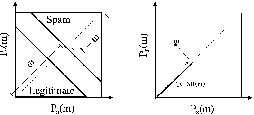 \includegraphics[width=160pt]{figures/spamRank.eps}