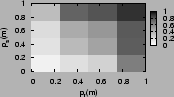 \includegraphics[width=110pt]{plots/spamSurface_0.25_0.5.eps}