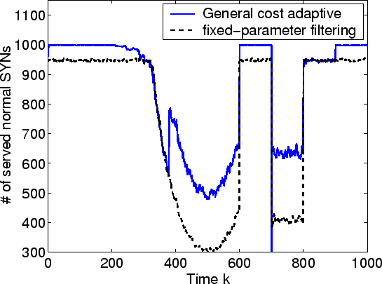 \epsfig{file=normal-general2.eps,width=\linewidth}