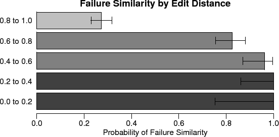 \includegraphics[width=1\linewidth]{EditDistance.eps}