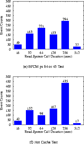 \begin{figure}
\subfigure[EPCM ps 64 or 45 Test]{
\epsfig{figure=graphs/epcm.r...
...he Test]{
\epsfig{figure=graphs/hot.read.lat.eps,height=1.8in} }
\end{figure}