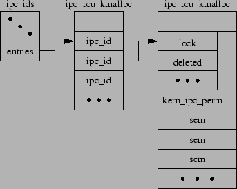 \begin{figure}\begin{center}
\epsfxsize =3in
\epsfbox{semstructrcu}\end{center}\end{figure}