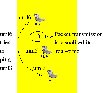 \includegraphics[width=8cm]{images/setup_zoom}