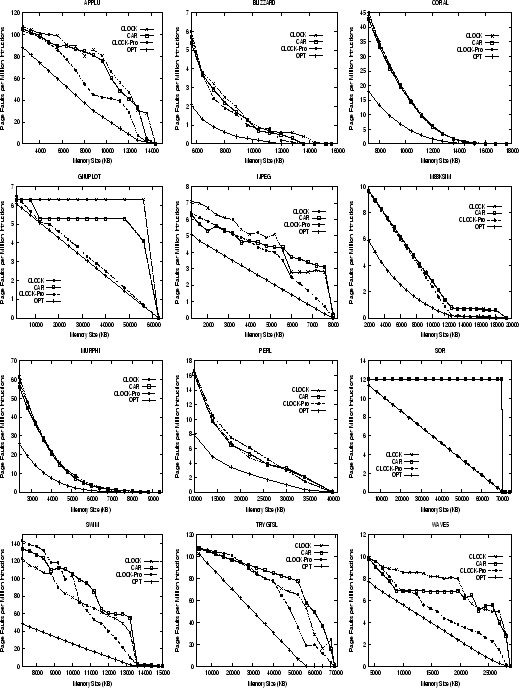\begin{figure*}\centering\centerline{\psfig{figure=applu.CUV,width=1.5in,height=...
...e=wave5.CUV,width=1.5in,height=1.5in,angle=-90}}\par\vspace{0in}
\end{figure*}