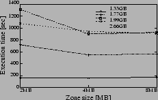 \includegraphics[scale=0.4]{zone.eps}