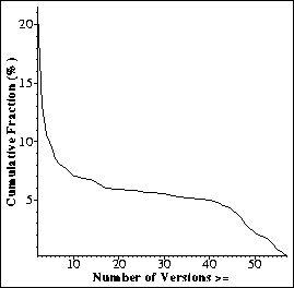 figure539