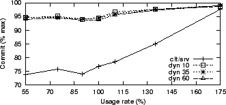 \includegraphics[]{max-high.300.2.9.mob.clt0.en.eps}