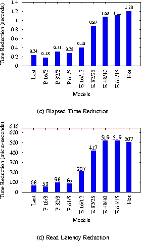 \begin{figure}
\subfigure[Elapsed Time Reduction]{
\epsfig{figure=graphs/andre...
...tion]{
\epsfig{figure=graphs/andrew.read.epcm.eps,height=1.8in} }
\end{figure}