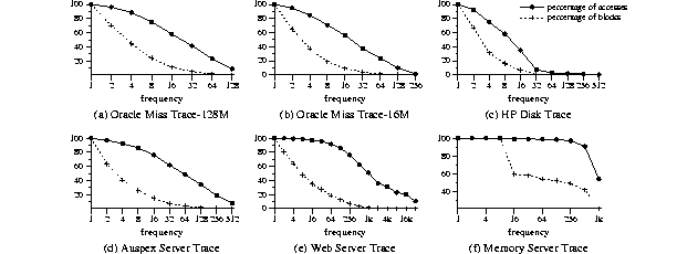 \begin{figure*}
\centerline {\psfig{figure=frq.eps,width=7in}}
\end{figure*}