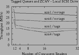 \includegraphics{data/loc-scsi-tag}