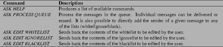 \begin{table*}\begin{center}
\begin{tabular*}{6.30in}{l p{4.50in}}
\par\hline
\t...
... to be edited
by the user. \\
\par\hline
\end{tabular*}\end{center}\end{table*}